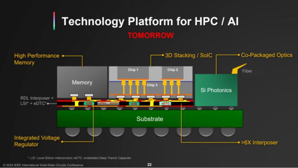 最新：ISSCC 2024台积电谈万亿晶体管，3nm将导入汽车