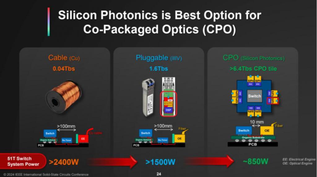 最新：ISSCC 2024台积电谈万亿晶体管，3nm将导入汽车