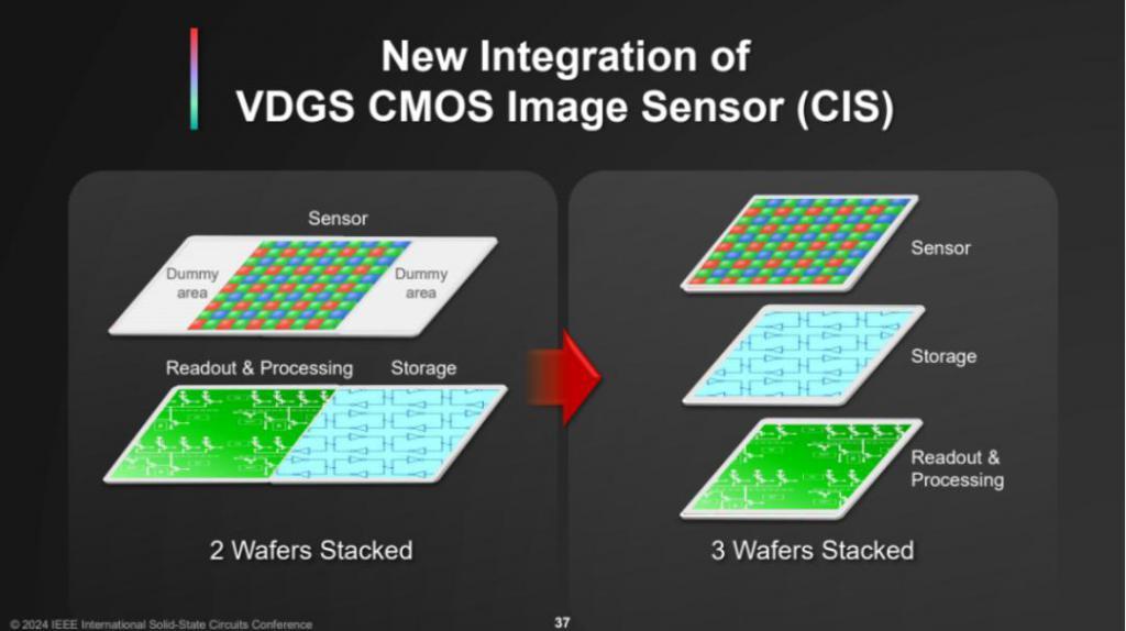 最新：ISSCC 2024台积电谈万亿晶体管，3nm将导入汽车