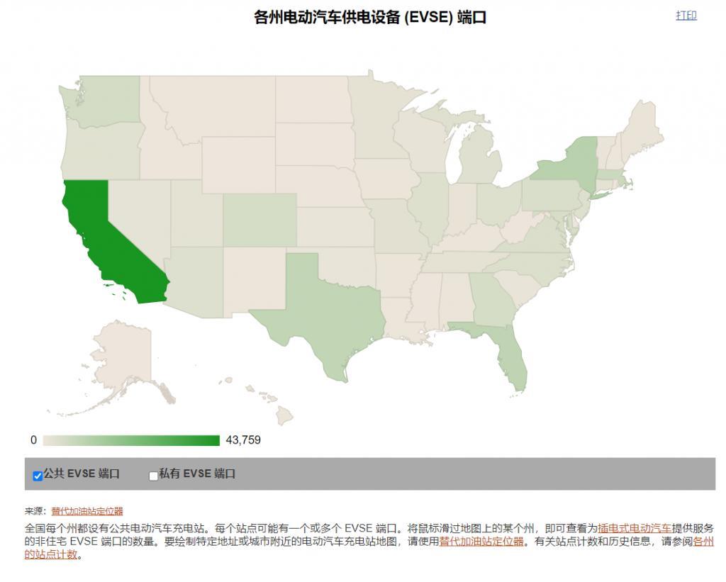 美国放宽了汽车的排放限制，为啥他们搞不来新能源？