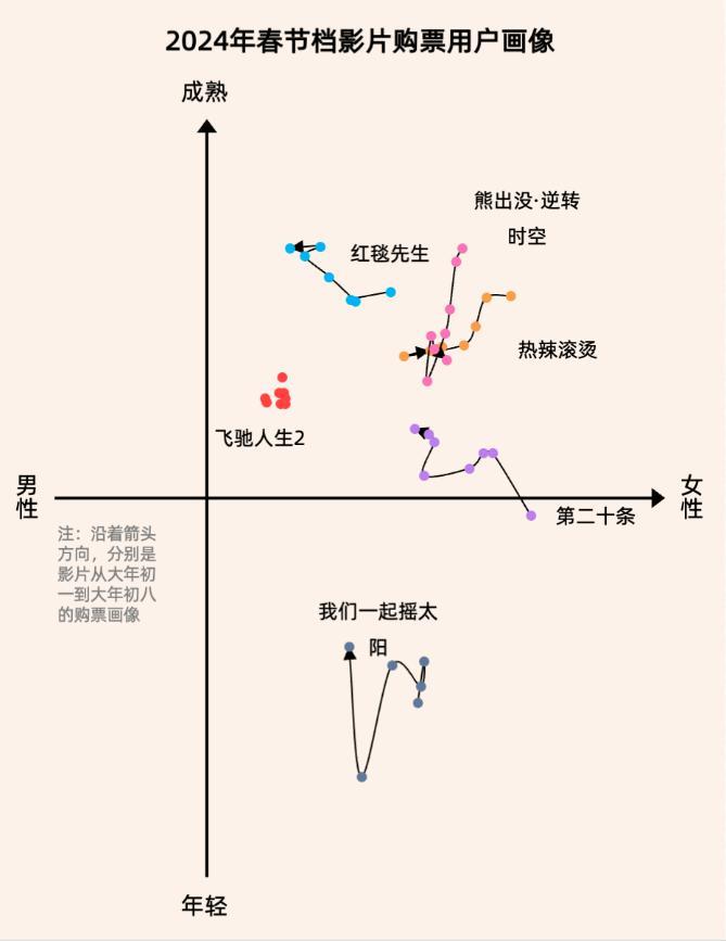 B站、小红书、虎扑怎么聊春节档？