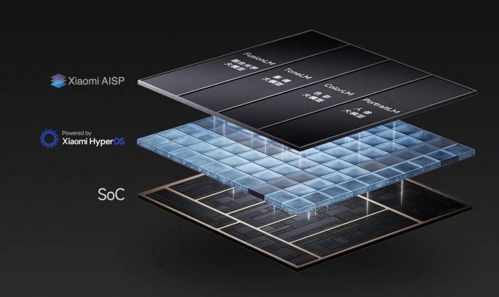 8799 元！刚发布的小米 14 Ultra 真的逆天~