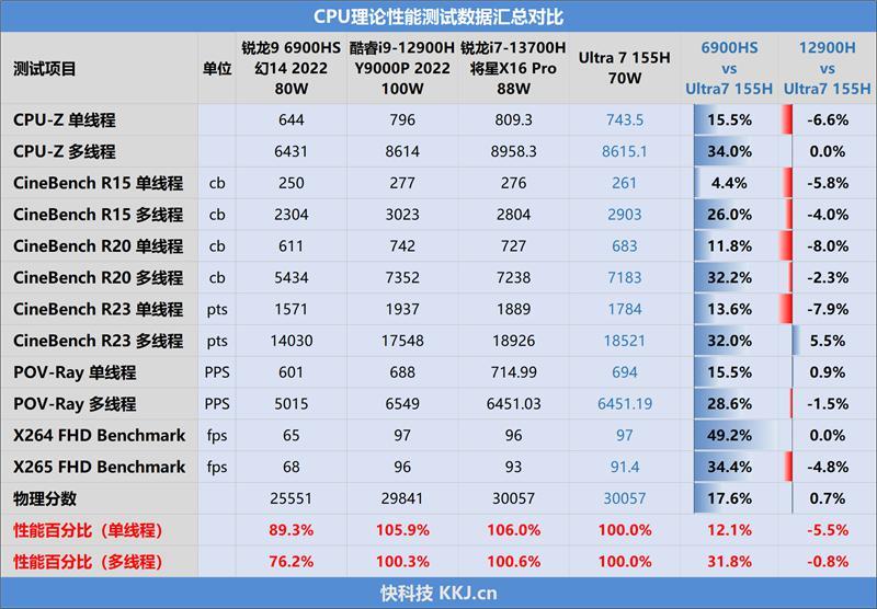 Redmi Book Pro 16 2024笔记本评测：70W全能释放 刷新轻薄本上限