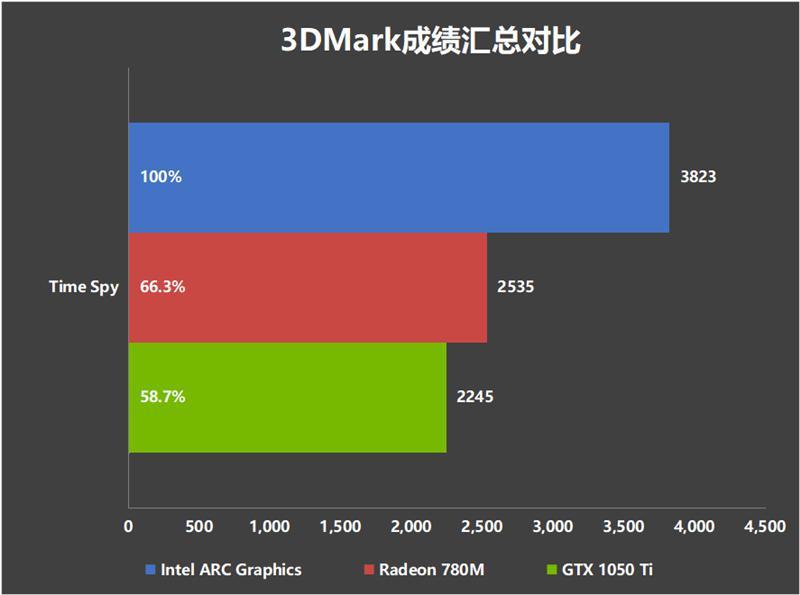 Redmi Book Pro 16 2024笔记本评测：70W全能释放 刷新轻薄本上限