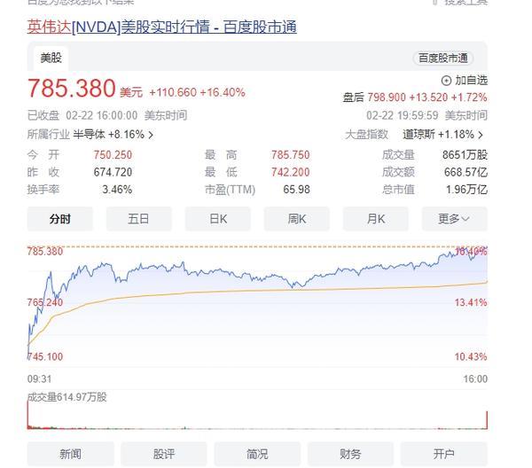 知名股评人：黄仁勋比马斯克更具远见 创造了工业革命