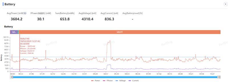 史上最好的小米手机！小米14 Ultra全面评测：全面探索高端的完美答卷
