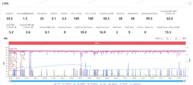 史上最好的小米手机！小米14 Ultra全面评测：全面探索高端的完美答卷