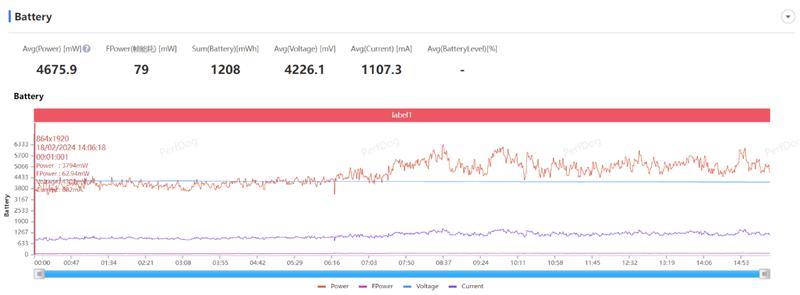 史上最好的小米手机！小米14 Ultra全面评测：全面探索高端的完美答卷