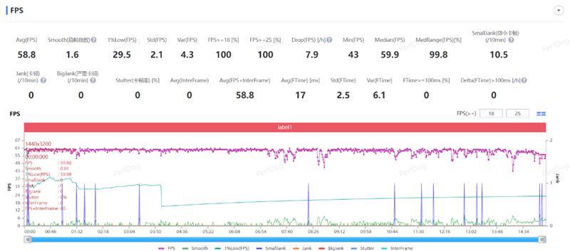 史上最好的小米手机！小米14 Ultra全面评测：全面探索高端的完美答卷