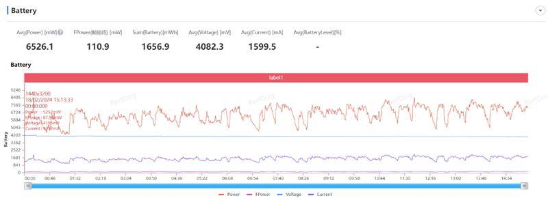 史上最好的小米手机！小米14 Ultra全面评测：全面探索高端的完美答卷