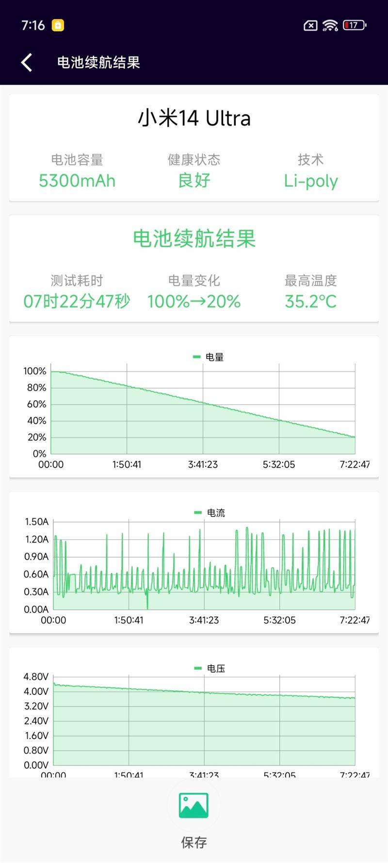 史上最好的小米手机！小米14 Ultra全面评测：全面探索高端的完美答卷