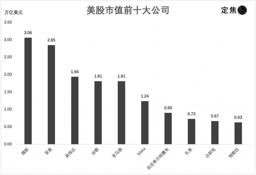 英伟达值14万亿吗？