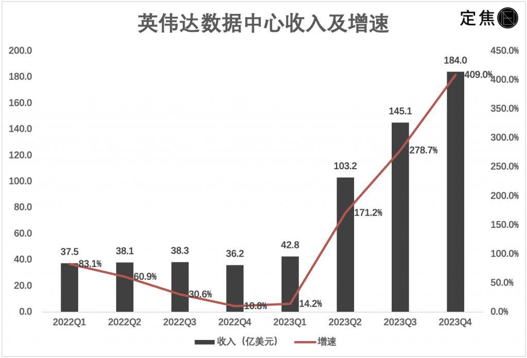 英伟达值14万亿吗？