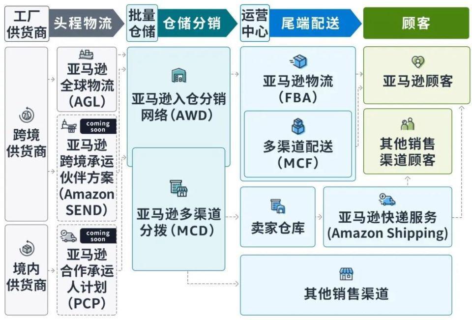 阿里火力全开，速卖通在海外卷疯了