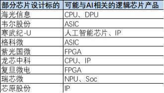 潜龙在渊：A股那些人工智能“硬头羊”