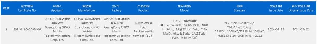 卫星通信版 OPPO Find X7 Ultra 手机通过3C认证：支持 100W 快充