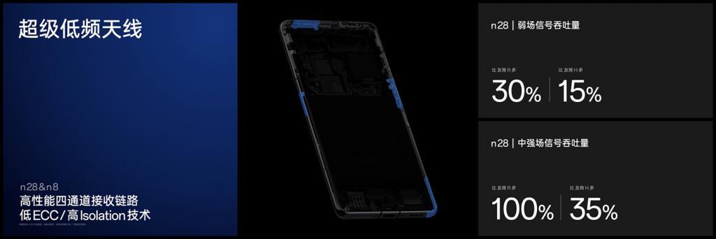 卫星通信版 OPPO Find X7 Ultra 手机通过3C认证：支持 100W 快充
