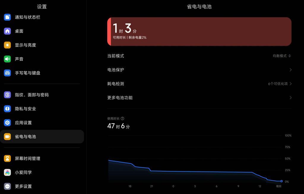 小米平板 6S Pro 12.4 体验：百瓦快充配上大电池大屏幕，性能最好、最实用的小米平板