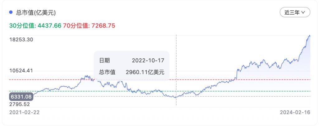 奥特曼孙正义，你们一起上吧，我黄仁勋何惧！