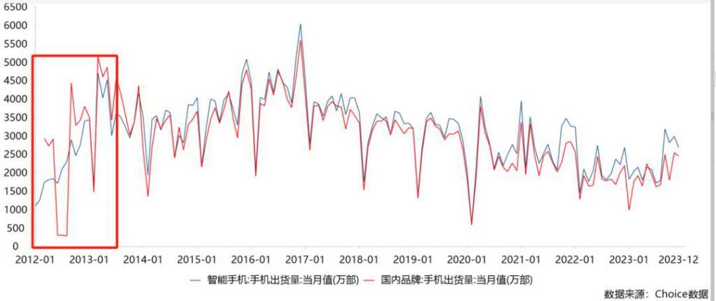 2024开年，手机厂商革了自己的命