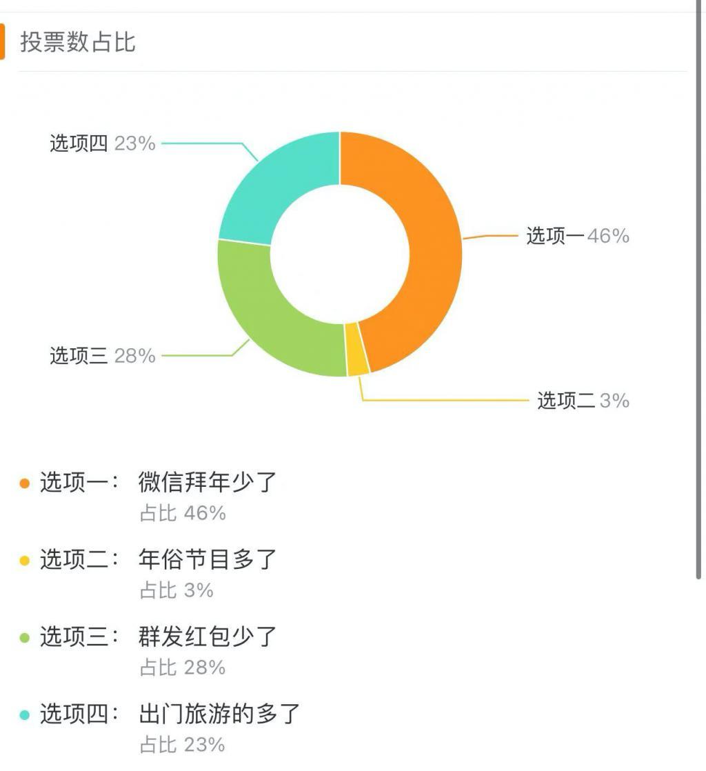 微信红包，审美疲劳？