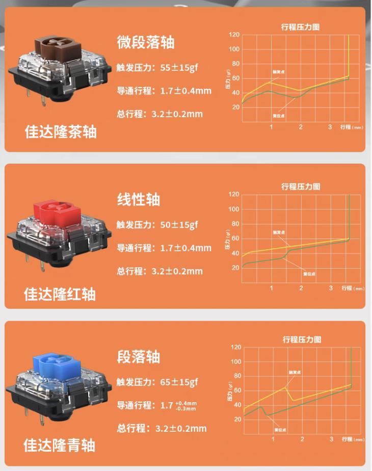 Keychron 推出 K5 Max 三模机械键盘：108键、佳达隆矮轴，588 元