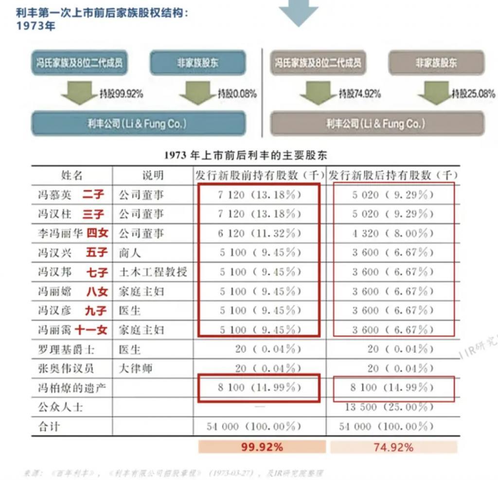 百年企业第四代掌舵人，百亿名媛与她遍及香港上流社会的朋友圈