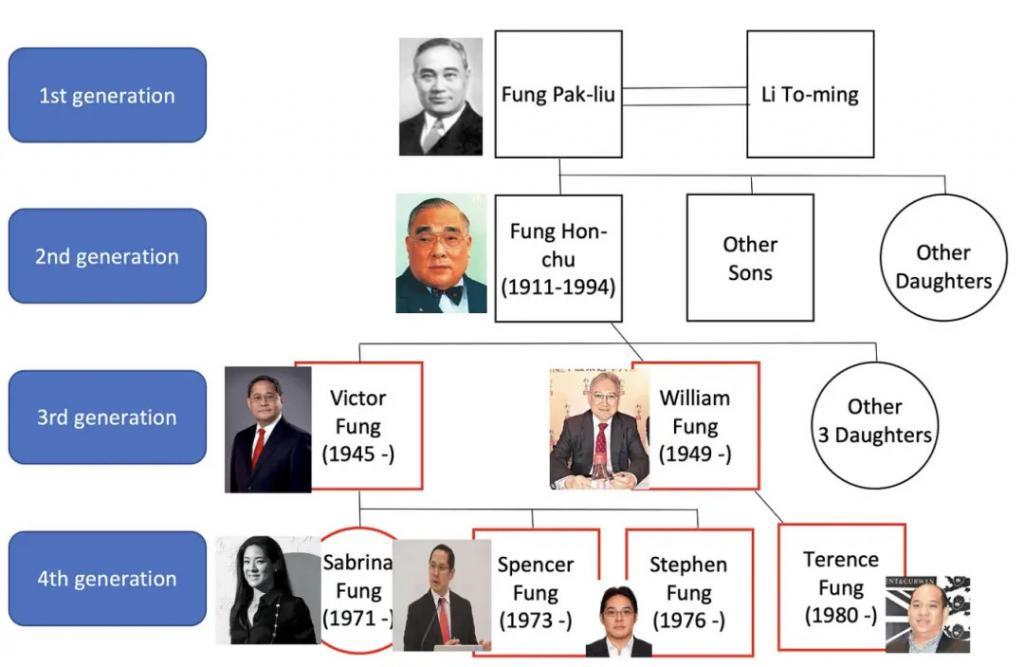 百年企业第四代掌舵人，百亿名媛与她遍及香港上流社会的朋友圈