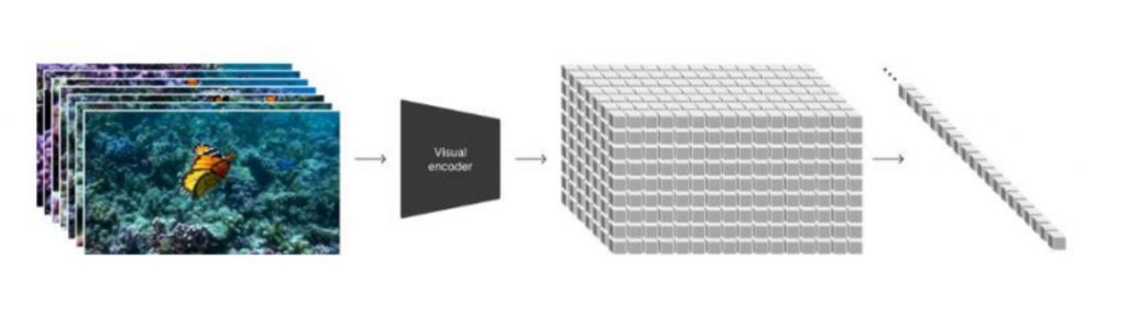 文生视频时代已到，百度、讯飞、字节谁能率先做出“国产Sora”？
