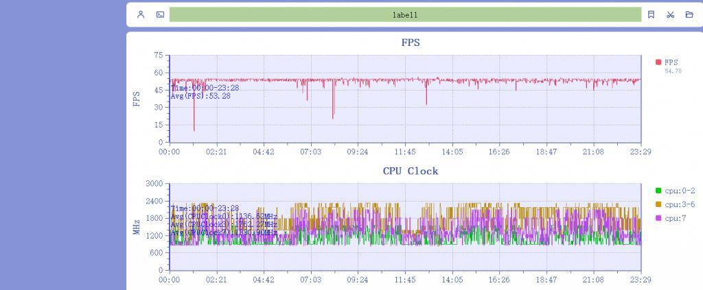 小米平板6S Pro体验：不会娱乐的平板不是好生产力工具？