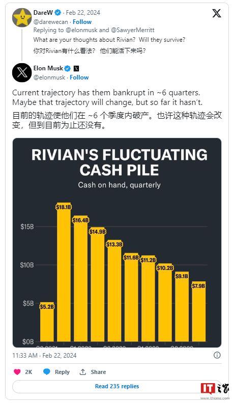 马斯克犀利点评竞争对手：Lucid靠沙特金主续命，Rivian命不久矣