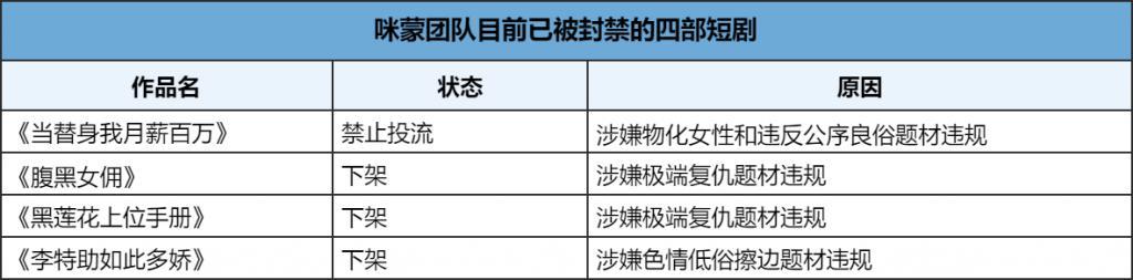 日赚 2000 万，这个寒假咪蒙杀疯了！