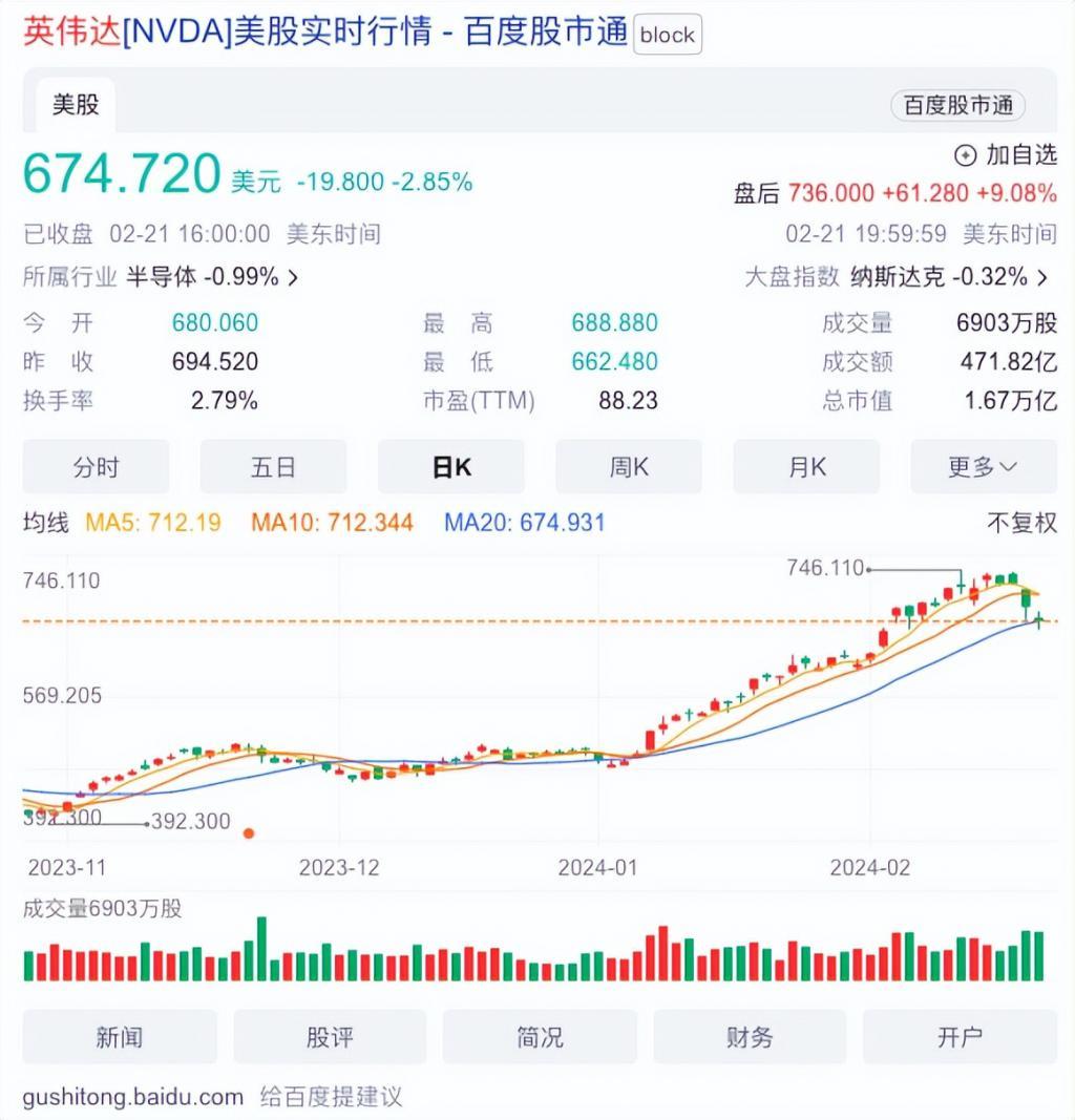 财报解读：英伟达的“蝶变时刻”已然到来？