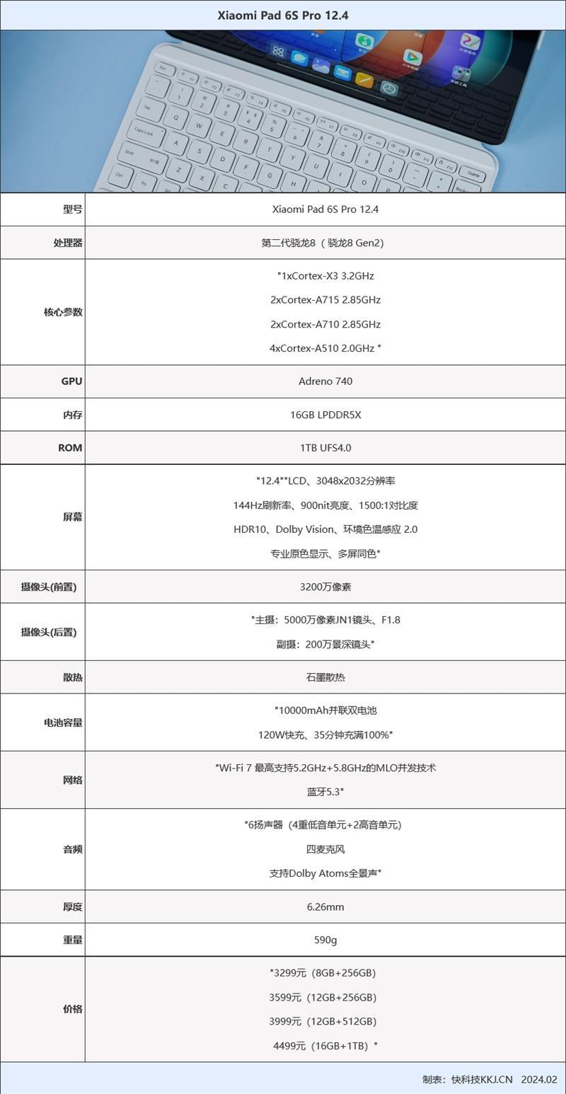 当今最强最有诚意的安卓平板！Xiaomi Pad 6S Pro 12.4 评测：在线视频续航19小时