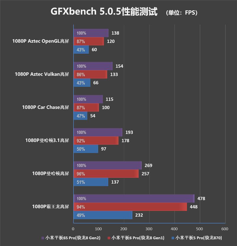 当今最强最有诚意的安卓平板！Xiaomi Pad 6S Pro 12.4 评测：在线视频续航19小时