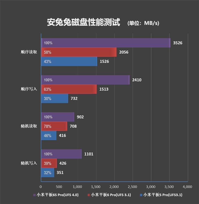 当今最强最有诚意的安卓平板！Xiaomi Pad 6S Pro 12.4 评测：在线视频续航19小时