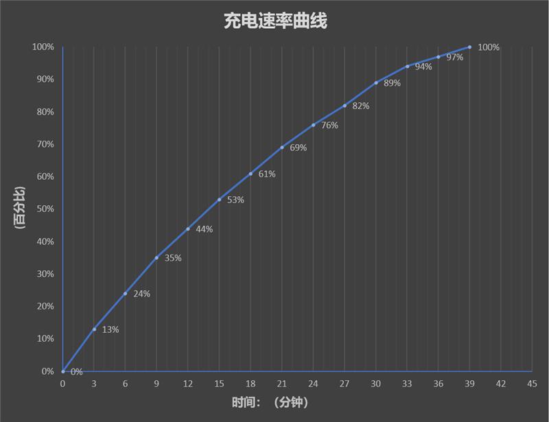 当今最强最有诚意的安卓平板！Xiaomi Pad 6S Pro 12.4 评测：在线视频续航19小时