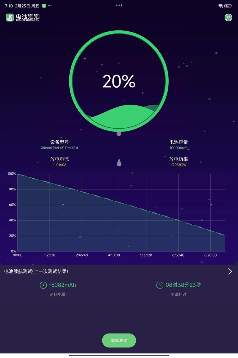 当今最强最有诚意的安卓平板！Xiaomi Pad 6S Pro 12.4 评测：在线视频续航19小时