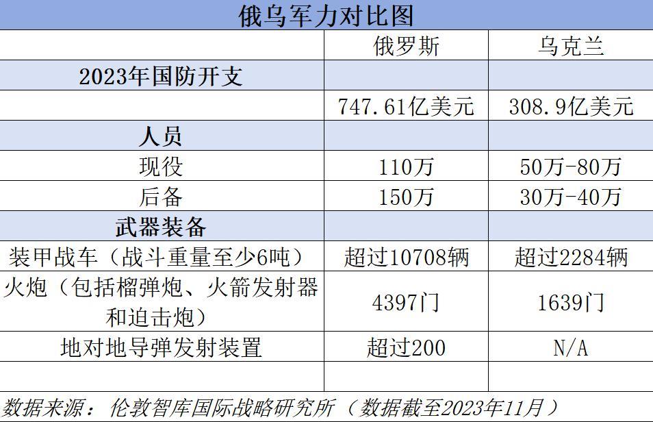 俄乌冲突两周年，未来何去何从？专家：局势演变需看四大因素