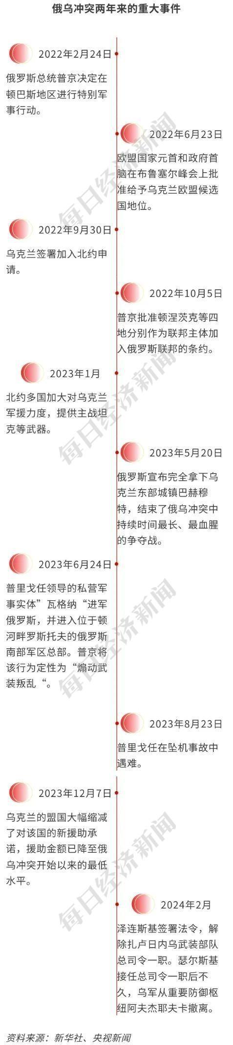 俄乌冲突两周年，未来何去何从？专家：局势演变需看四大因素