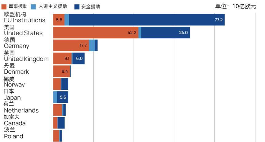 俄乌冲突两周年，未来何去何从？专家：局势演变需看四大因素