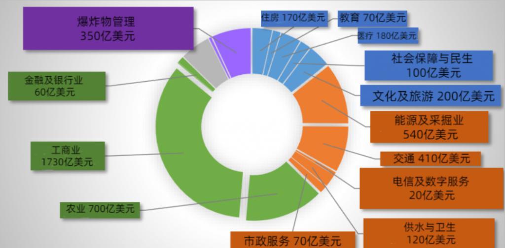 俄乌冲突两周年，未来何去何从？专家：局势演变需看四大因素