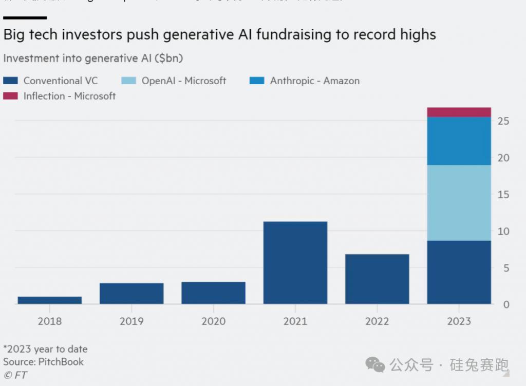 2024的初创公司，不蹭AI就融不到资？