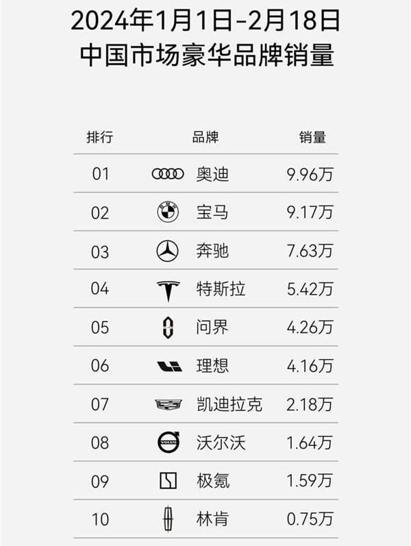 火爆!问界全系车型2024元宵节单日大定超1500台