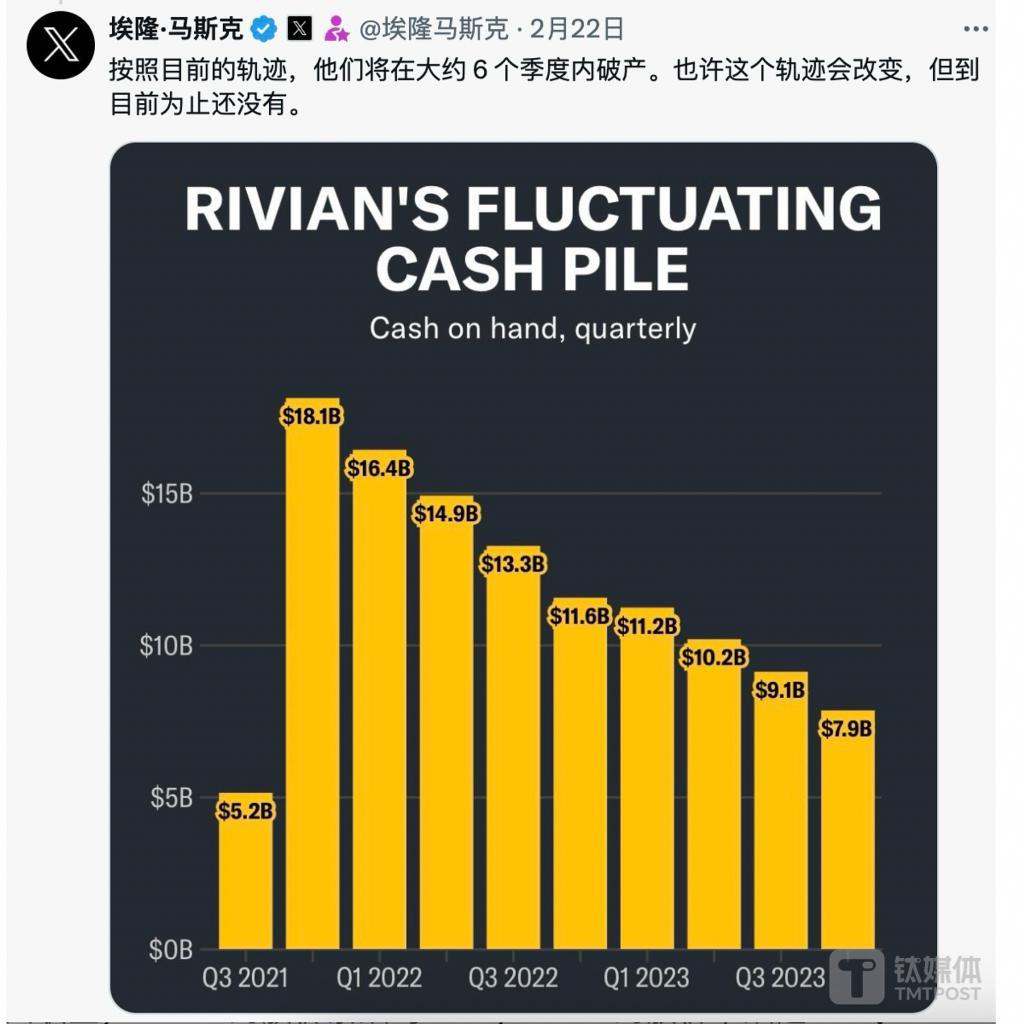 马斯克再度唱衰美国新造车：他们将在一年半内破产