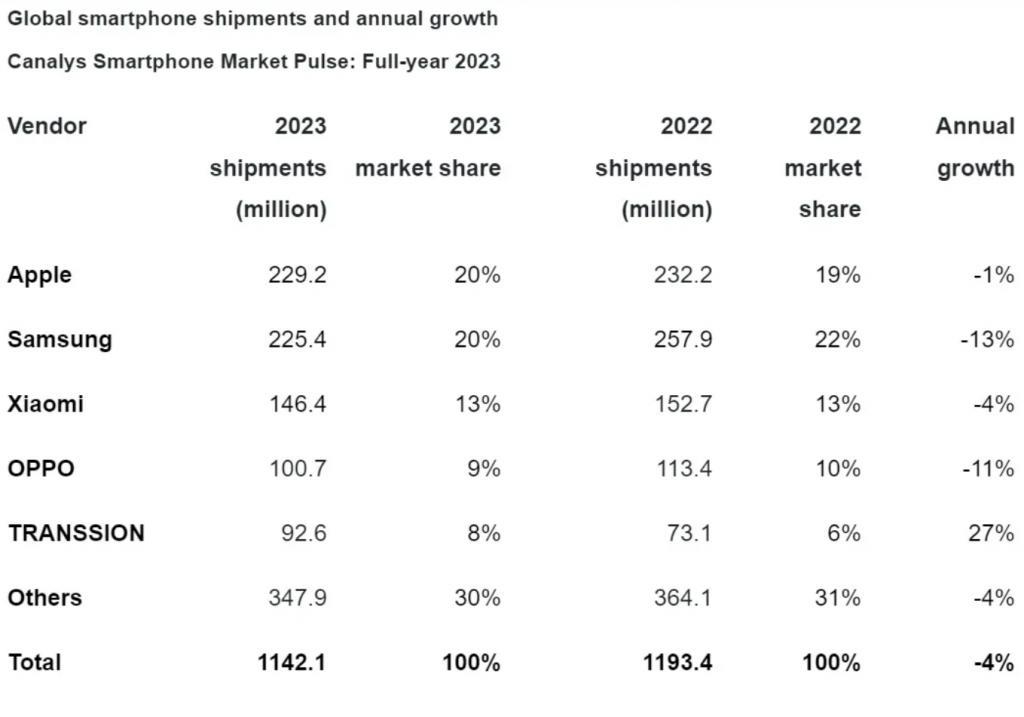 Xperia1VI配置平平，索尼手机还能坚持多久？