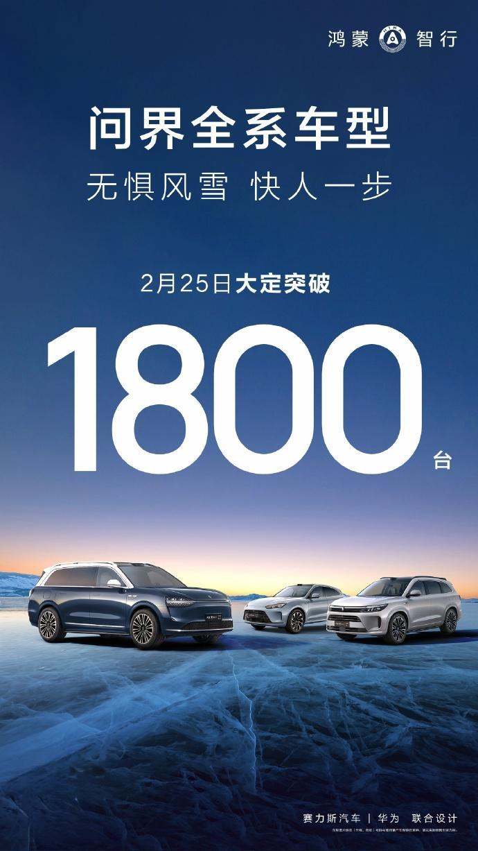 问界连续两天“晒战报”：全系车型大定昨破1500台，今破1800台