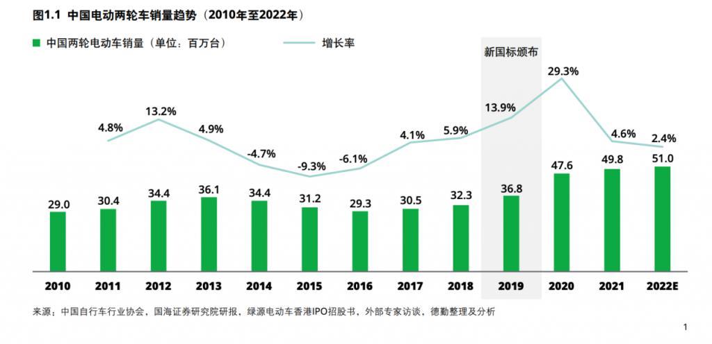 南京大火之后，电瓶车往哪停