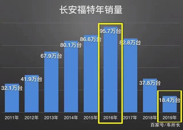 “倒反天罡”引进V8野马，新能源时代的福特想不开了？