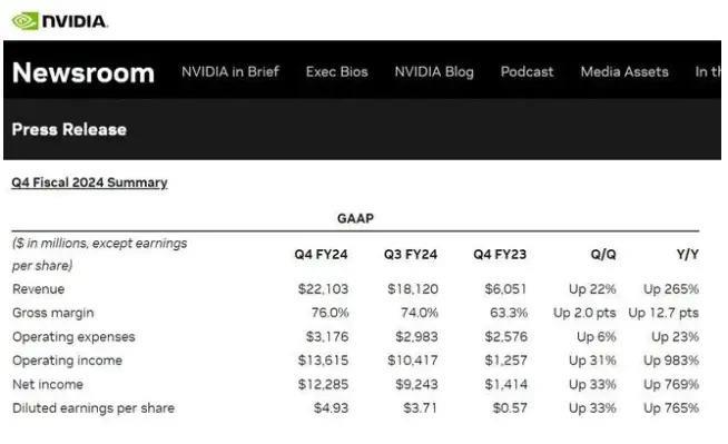 英伟达市值逼近2万亿美元：AI送水人的胜利
